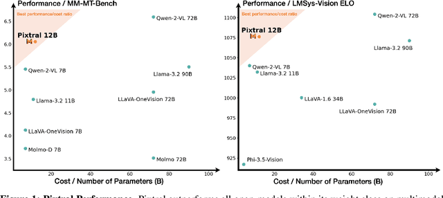 Figure 1 for Pixtral 12B