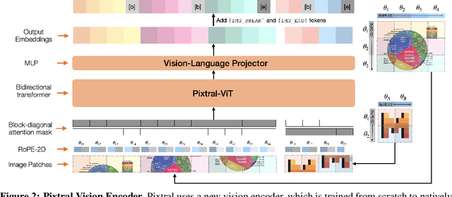 Figure 3 for Pixtral 12B