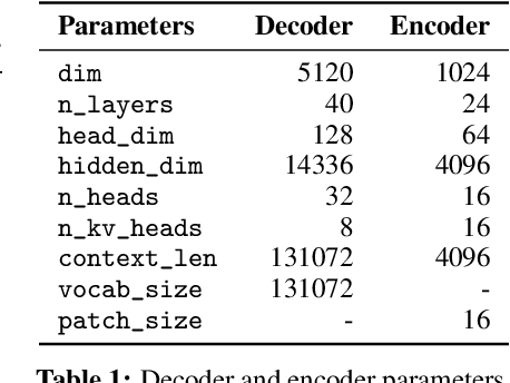 Figure 2 for Pixtral 12B