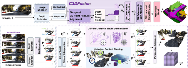 Figure 3 for Towards Temporal Fusion Beyond the Field of View for Camera-based Semantic Scene Completion
