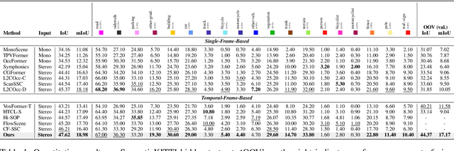 Figure 2 for Towards Temporal Fusion Beyond the Field of View for Camera-based Semantic Scene Completion