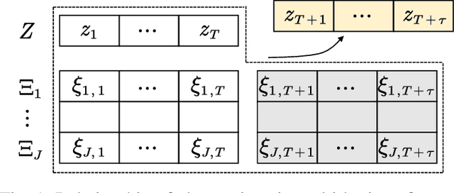 Figure 1 for Coherent Hierarchical Probabilistic Forecasting of Electric Vehicle Charging Demand