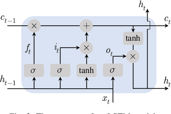 Figure 3 for Coherent Hierarchical Probabilistic Forecasting of Electric Vehicle Charging Demand