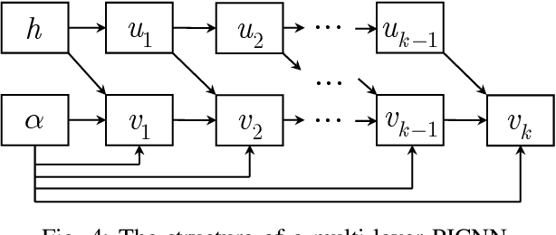 Figure 4 for Coherent Hierarchical Probabilistic Forecasting of Electric Vehicle Charging Demand