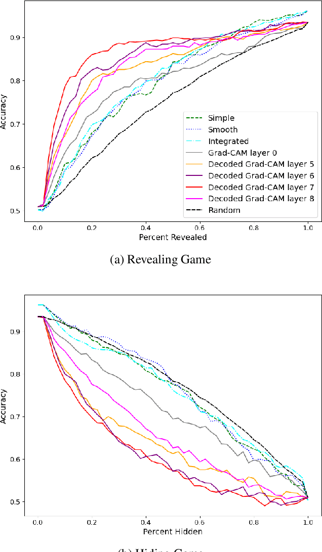 Figure 3 for Decoding Layer Saliency in Language Transformers