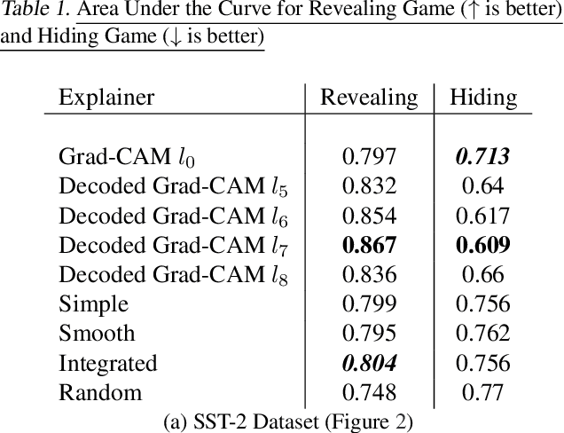 Figure 2 for Decoding Layer Saliency in Language Transformers
