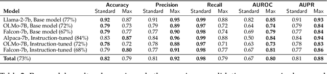 Figure 4 for Stronger Random Baselines for In-Context Learning