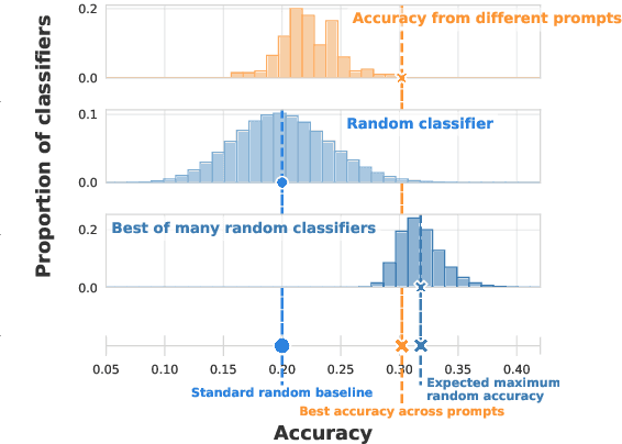 Figure 1 for Stronger Random Baselines for In-Context Learning