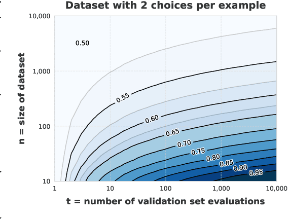 Figure 3 for Stronger Random Baselines for In-Context Learning