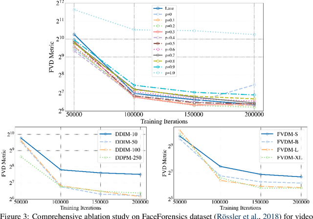 Figure 3 for Redefining Temporal Modeling in Video Diffusion: The Vectorized Timestep Approach