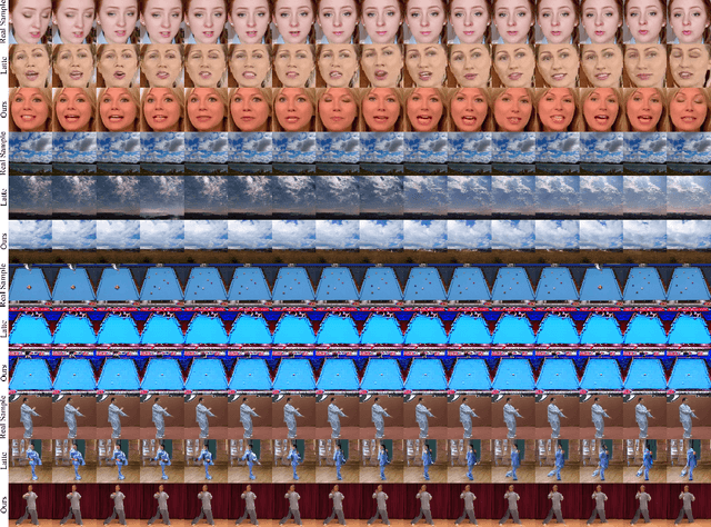 Figure 4 for Redefining Temporal Modeling in Video Diffusion: The Vectorized Timestep Approach