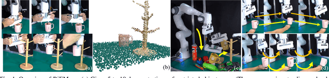 Figure 1 for RiEMann: Near Real-Time SE-Equivariant Robot Manipulation without Point Cloud Segmentation