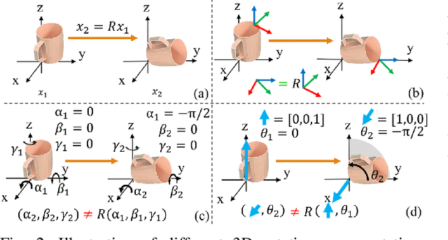 Figure 2 for RiEMann: Near Real-Time SE-Equivariant Robot Manipulation without Point Cloud Segmentation