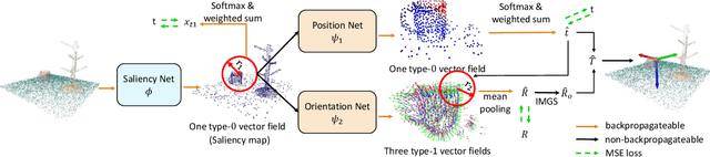 Figure 3 for RiEMann: Near Real-Time SE-Equivariant Robot Manipulation without Point Cloud Segmentation