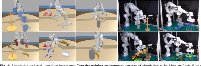 Figure 4 for RiEMann: Near Real-Time SE-Equivariant Robot Manipulation without Point Cloud Segmentation