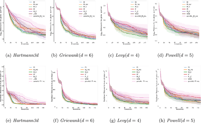 Figure 3 for A Corrected Expected Improvement Acquisition Function Under Noisy Observations
