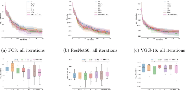 Figure 4 for A Corrected Expected Improvement Acquisition Function Under Noisy Observations