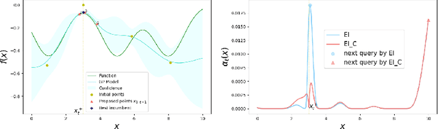 Figure 1 for A Corrected Expected Improvement Acquisition Function Under Noisy Observations