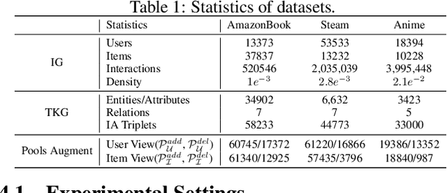 Figure 2 for Boosting Knowledge Graph-based Recommendations through Confidence-Aware Augmentation with Large Language Models