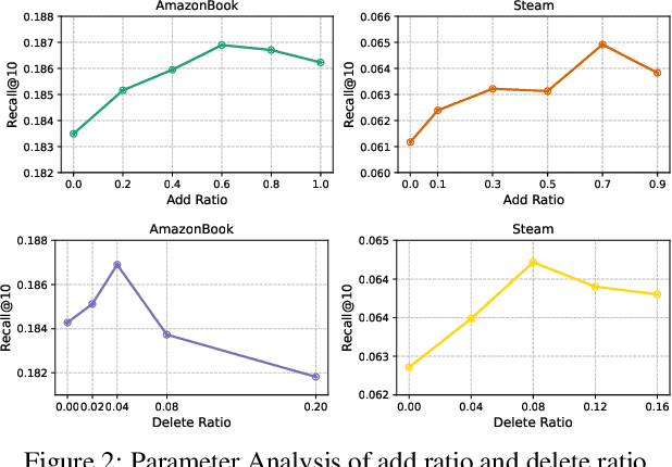 Figure 4 for Boosting Knowledge Graph-based Recommendations through Confidence-Aware Augmentation with Large Language Models