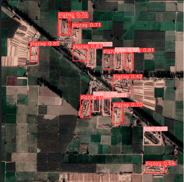 Figure 3 for Eye in the Sky: Detection and Compliance Monitoring of Brick Kilns using Satellite Imagery