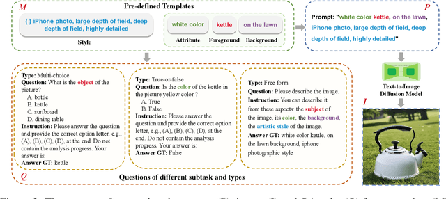 Figure 4 for Dysca: A Dynamic and Scalable Benchmark for Evaluating Perception Ability of LVLMs