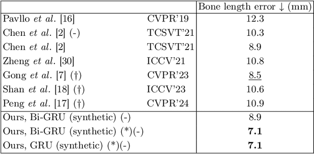 Figure 2 for BLAPose: Enhancing 3D Human Pose Estimation with Bone Length Adjustment