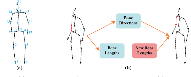 Figure 1 for BLAPose: Enhancing 3D Human Pose Estimation with Bone Length Adjustment