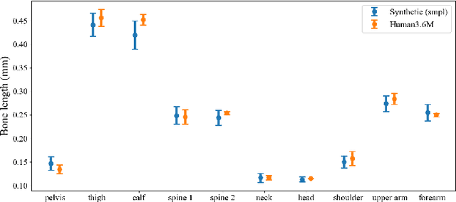 Figure 3 for BLAPose: Enhancing 3D Human Pose Estimation with Bone Length Adjustment