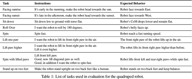 Figure 2 for Language to Rewards for Robotic Skill Synthesis