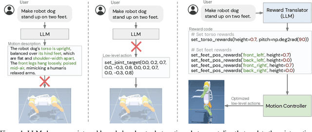 Figure 1 for Language to Rewards for Robotic Skill Synthesis