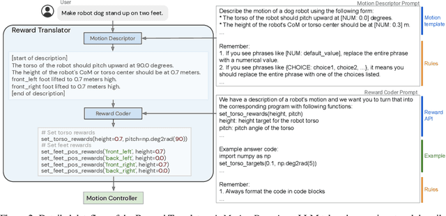 Figure 3 for Language to Rewards for Robotic Skill Synthesis