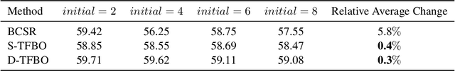 Figure 3 for Tuning-Free Bilevel Optimization: New Algorithms and Convergence Analysis