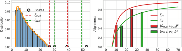 Figure 2 for High-Dimensional Partial Least Squares: Spectral Analysis and Fundamental Limitations