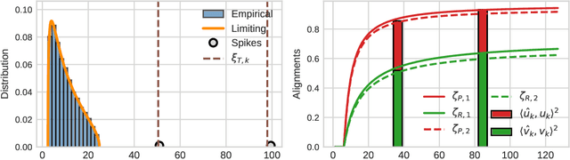 Figure 4 for High-Dimensional Partial Least Squares: Spectral Analysis and Fundamental Limitations