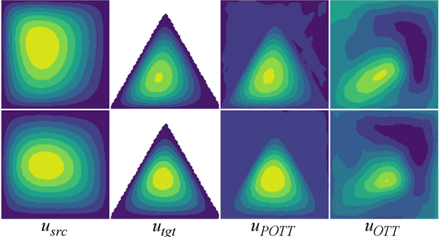 Figure 4 for A Physics-preserved Transfer Learning Method for Differential Equations