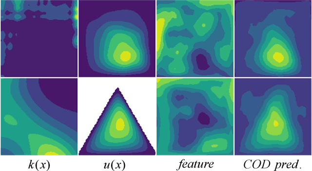 Figure 1 for A Physics-preserved Transfer Learning Method for Differential Equations