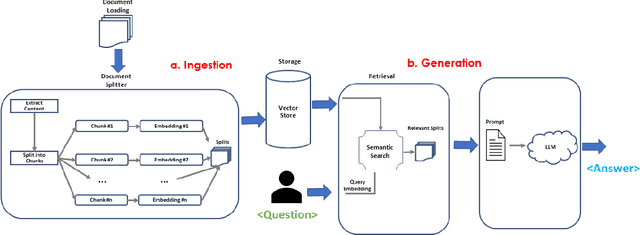 Figure 1 for Dynamic Q&A of Clinical Documents with Large Language Models