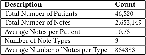 Figure 3 for Dynamic Q&A of Clinical Documents with Large Language Models