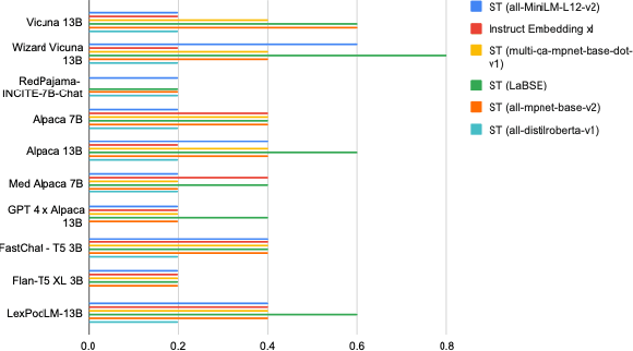 Figure 4 for Dynamic Q&A of Clinical Documents with Large Language Models