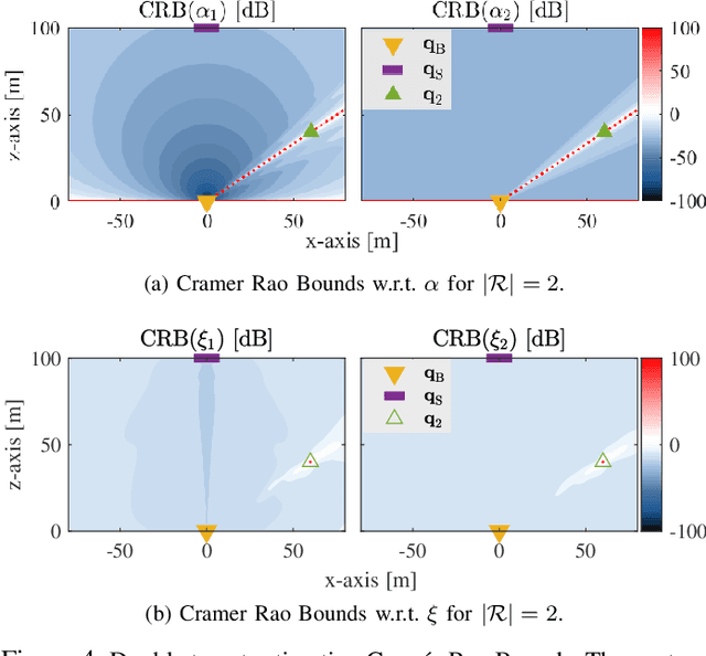 Figure 4 for Assessing the Potential of Space-Time-Coding Metasurfaces for Sensing and Localization