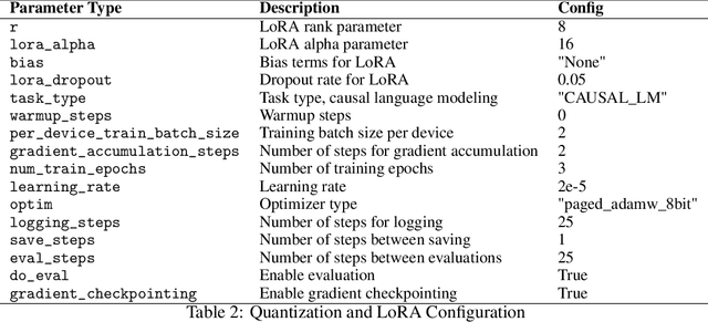 Figure 3 for THaMES: An End-to-End Tool for Hallucination Mitigation and Evaluation in Large Language Models