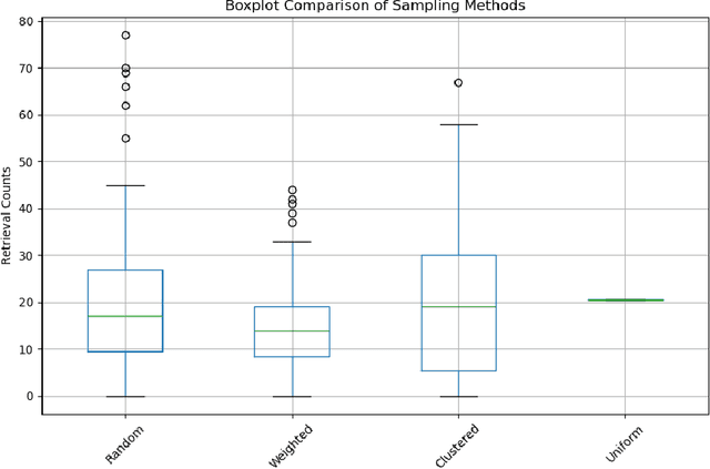 Figure 4 for THaMES: An End-to-End Tool for Hallucination Mitigation and Evaluation in Large Language Models