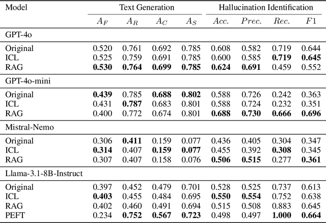 Figure 2 for THaMES: An End-to-End Tool for Hallucination Mitigation and Evaluation in Large Language Models