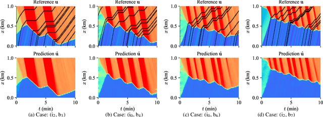 Figure 4 for Fourier neural operator for learning solutions to macroscopic traffic flow models: Application to the forward and inverse problems