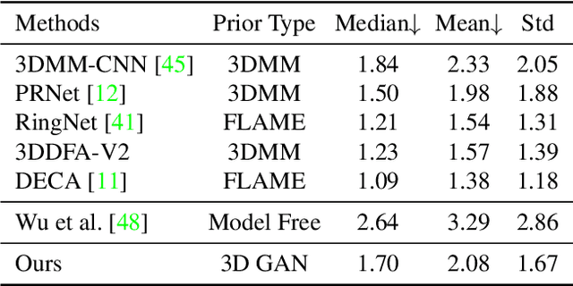Figure 4 for Self-Supervised Geometry-Aware Encoder for Style-Based 3D GAN Inversion