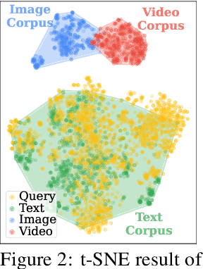Figure 2 for UniversalRAG: Retrieval-Augmented Generation over Multiple Corpora with Diverse Modalities and Granularities