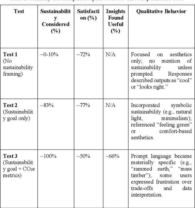 Figure 4 for Insights Informed Generative AI for Design: Incorporating Real-world Data for Text-to-Image Output
