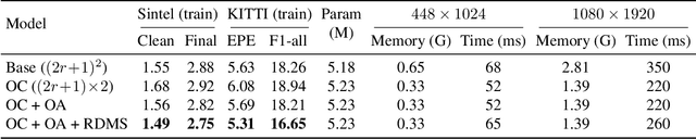 Figure 2 for Memory-Efficient Optical Flow via Radius-Distribution Orthogonal Cost Volume