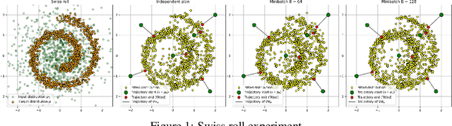 Figure 1 for Optimal Flow Matching: Learning Straight Trajectories in Just One Step